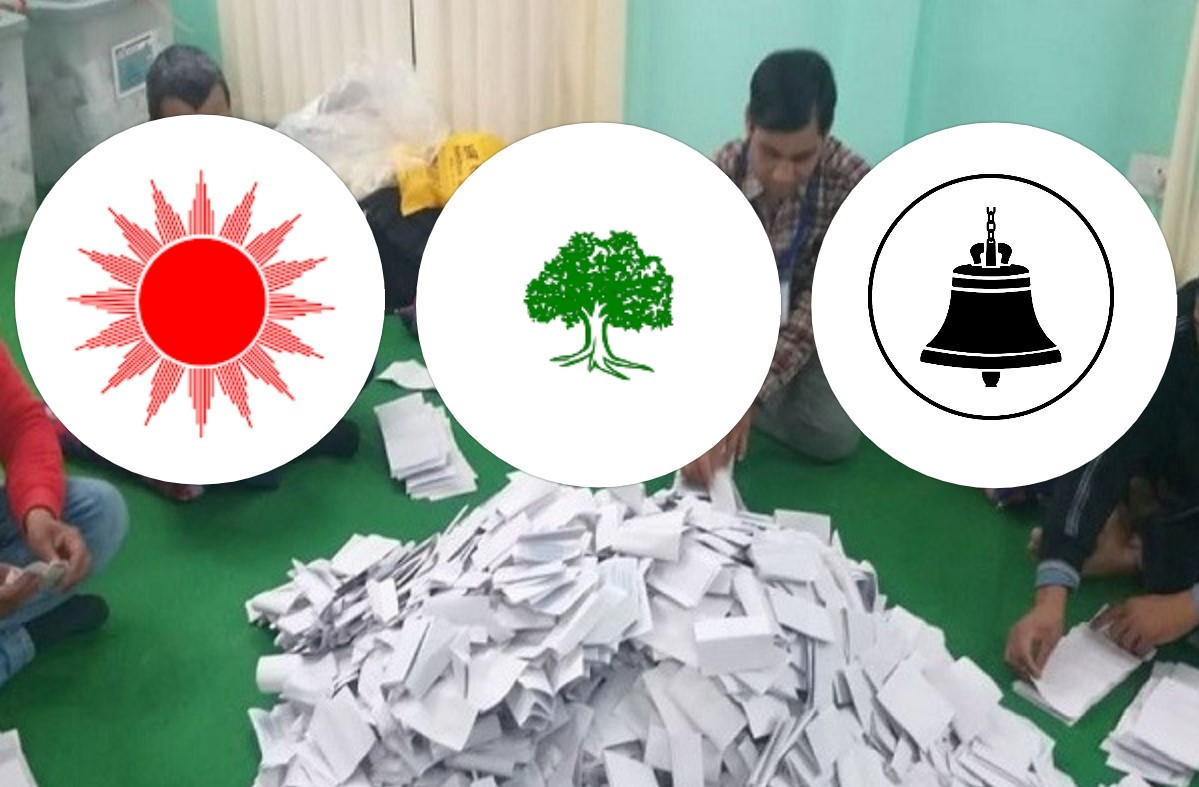 प्रत्यक्ष तर्फ एक सय २५ क्षेत्रको मतपरिणाम सार्वजनिक; आइतवार सबै परिणाम आउने